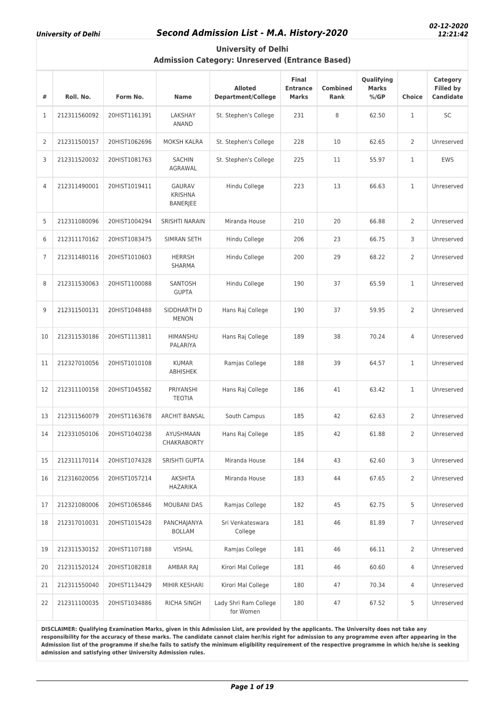 Second Admission List - M.A