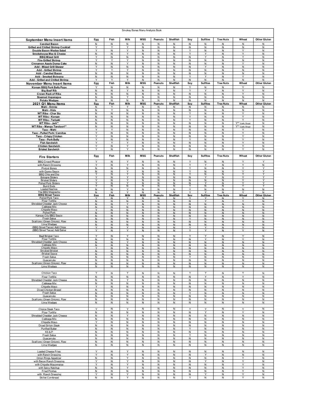 Q1 2021 Allergen Content