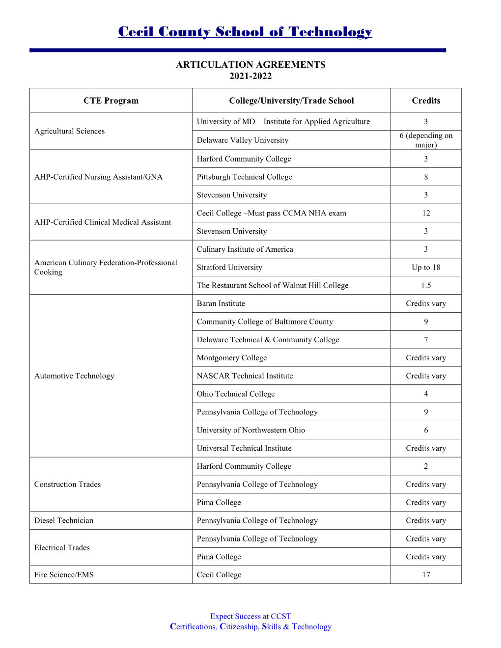 Articulation Agreements 2021-2022