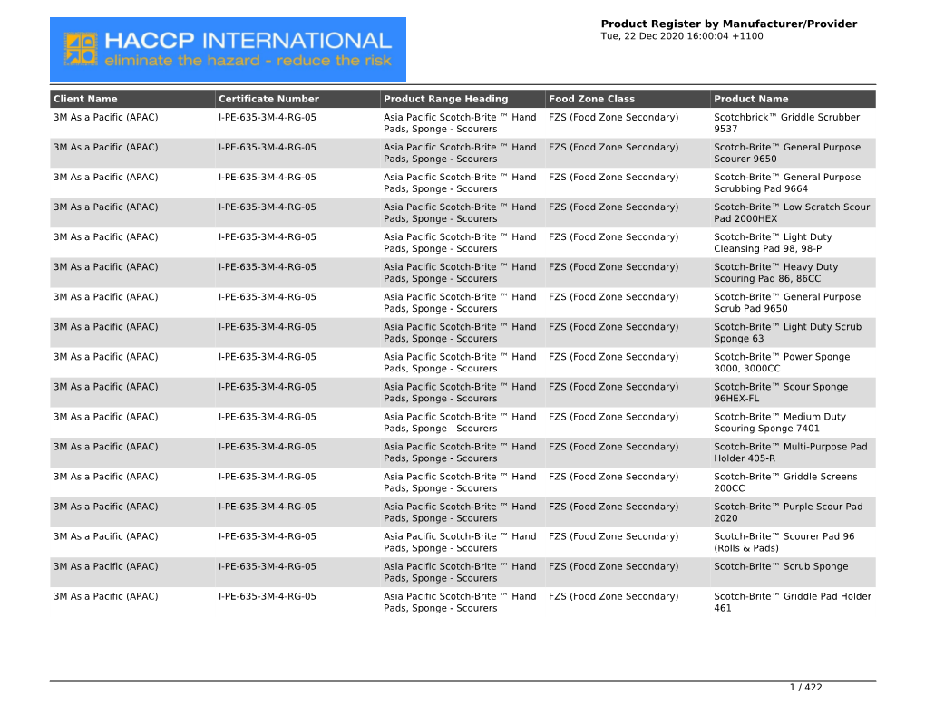 HACCP International