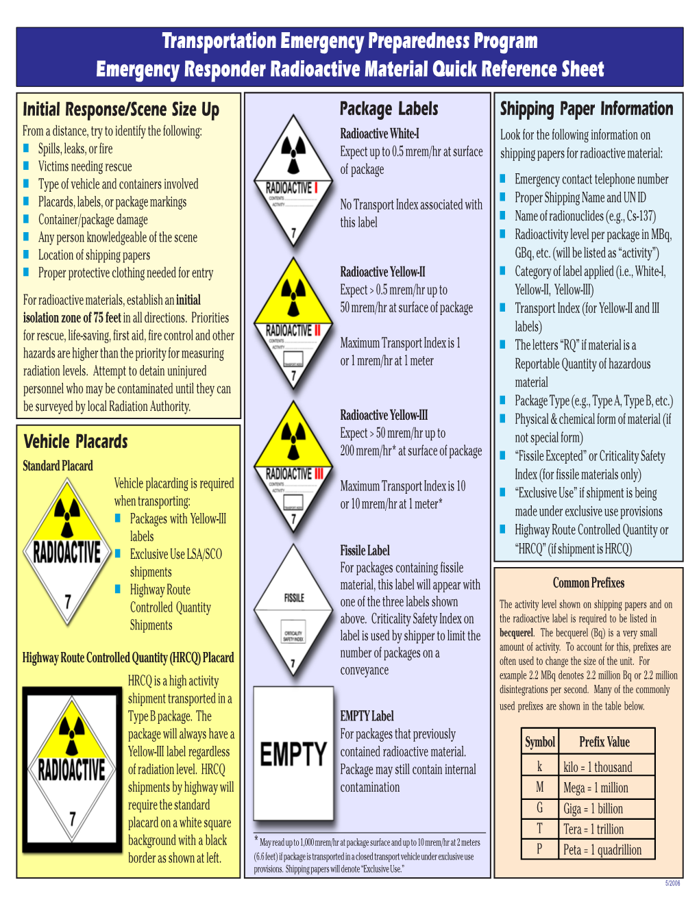 Transportation Emergency Preparedness Program Emergency Responder Radioactive Material Quick Reference Sheet