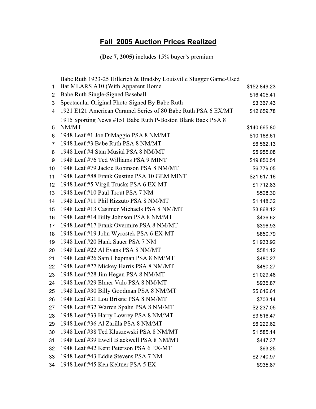 Fall 2005 Auction Prices Realized