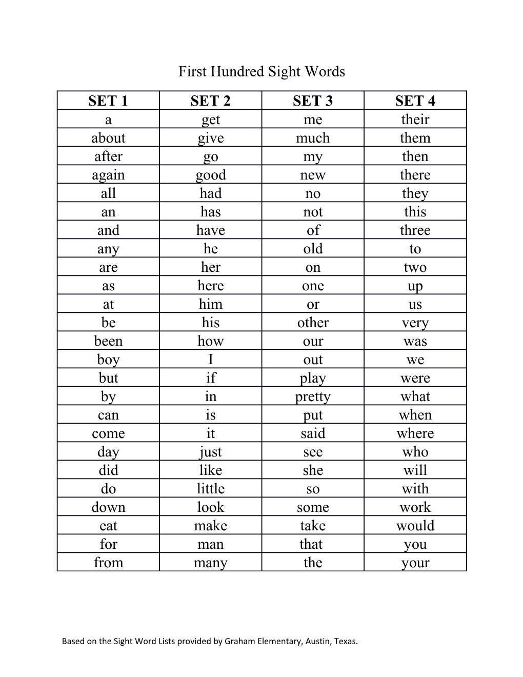 First Hundred Sight Words