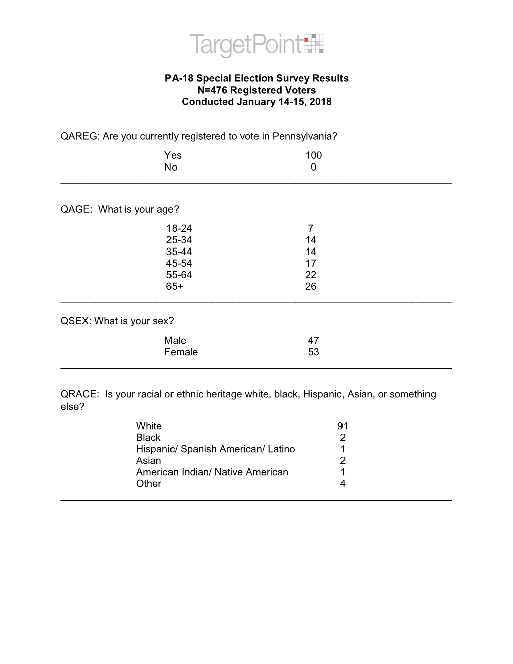 PA-18 Special Election Survey Results N=476 Registered Voters Conducted January 14-15, 2018