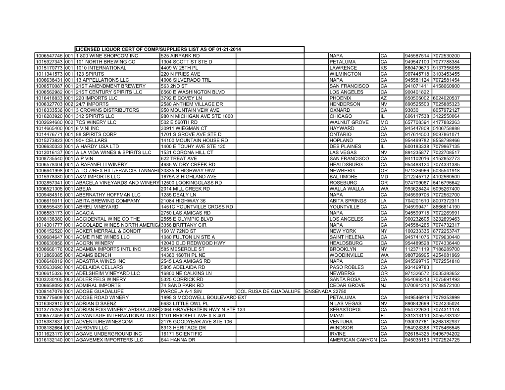 Licensed Liquor Cert of Comp/Suppliers List As of 01-21-2014