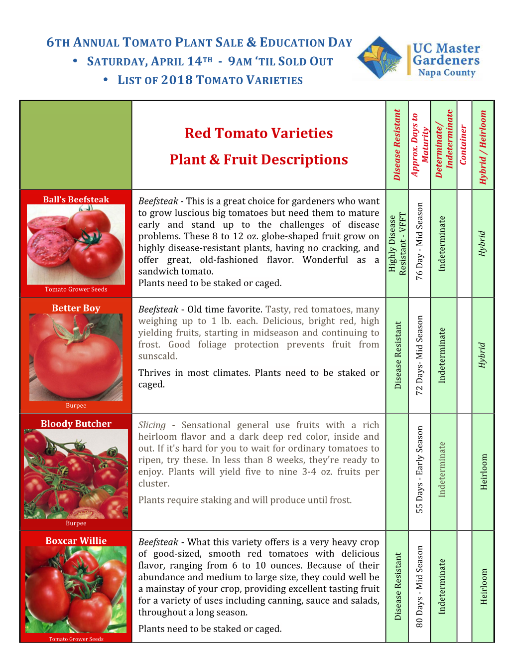 Red Tomato Varieties Plant & Fruit Descriptions