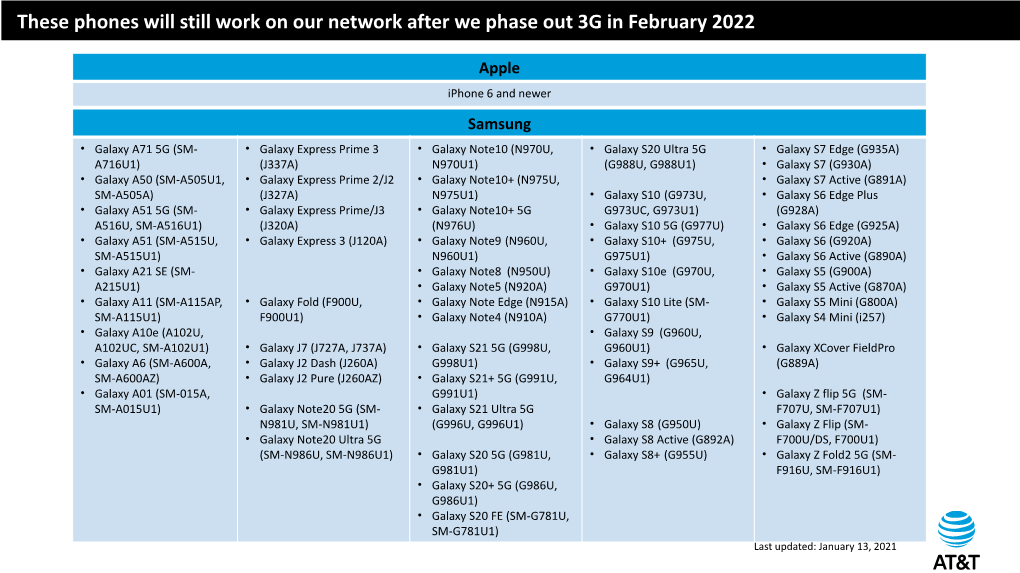These Phones Will Still Work on Our Network After We Phase out 3G in February 2022