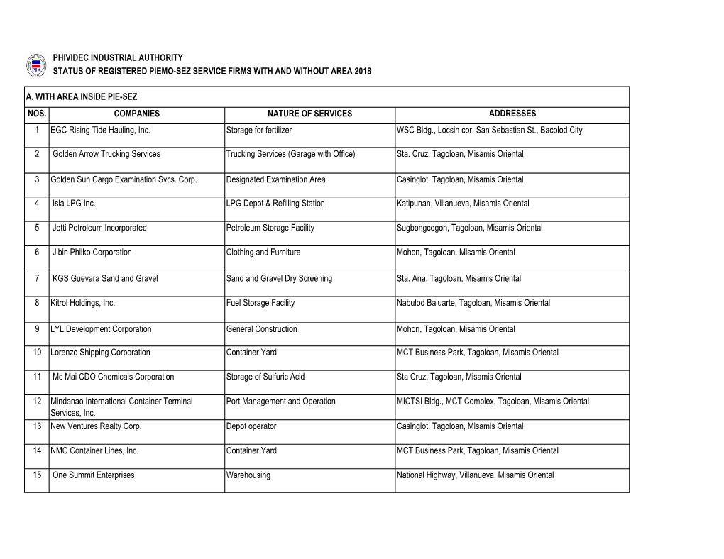 Status of Registered Piemo-Sez Service Firms with and Without Area 2018