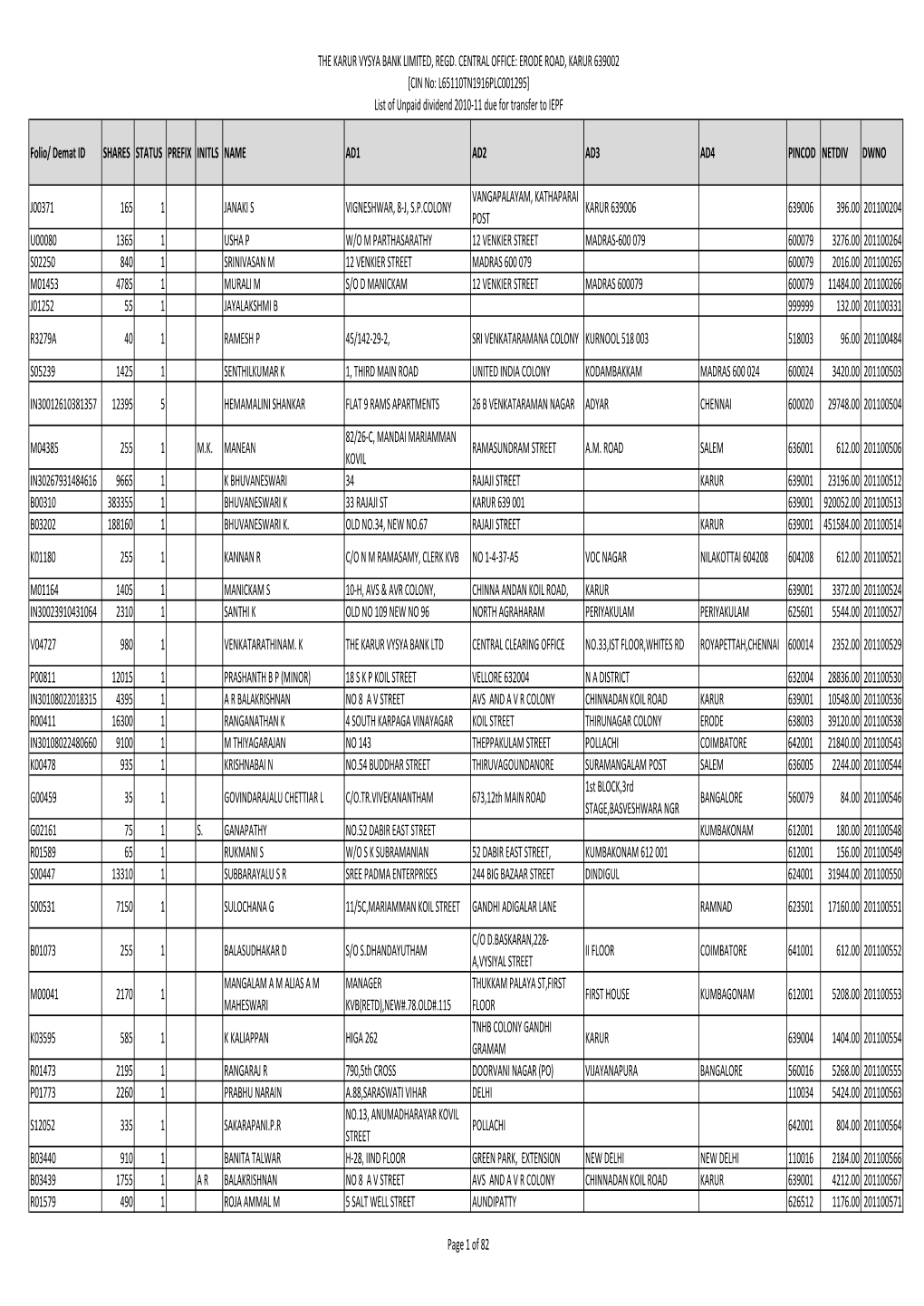 Unpaid Dividend 2010-11 Liable to Transfer to IEPF