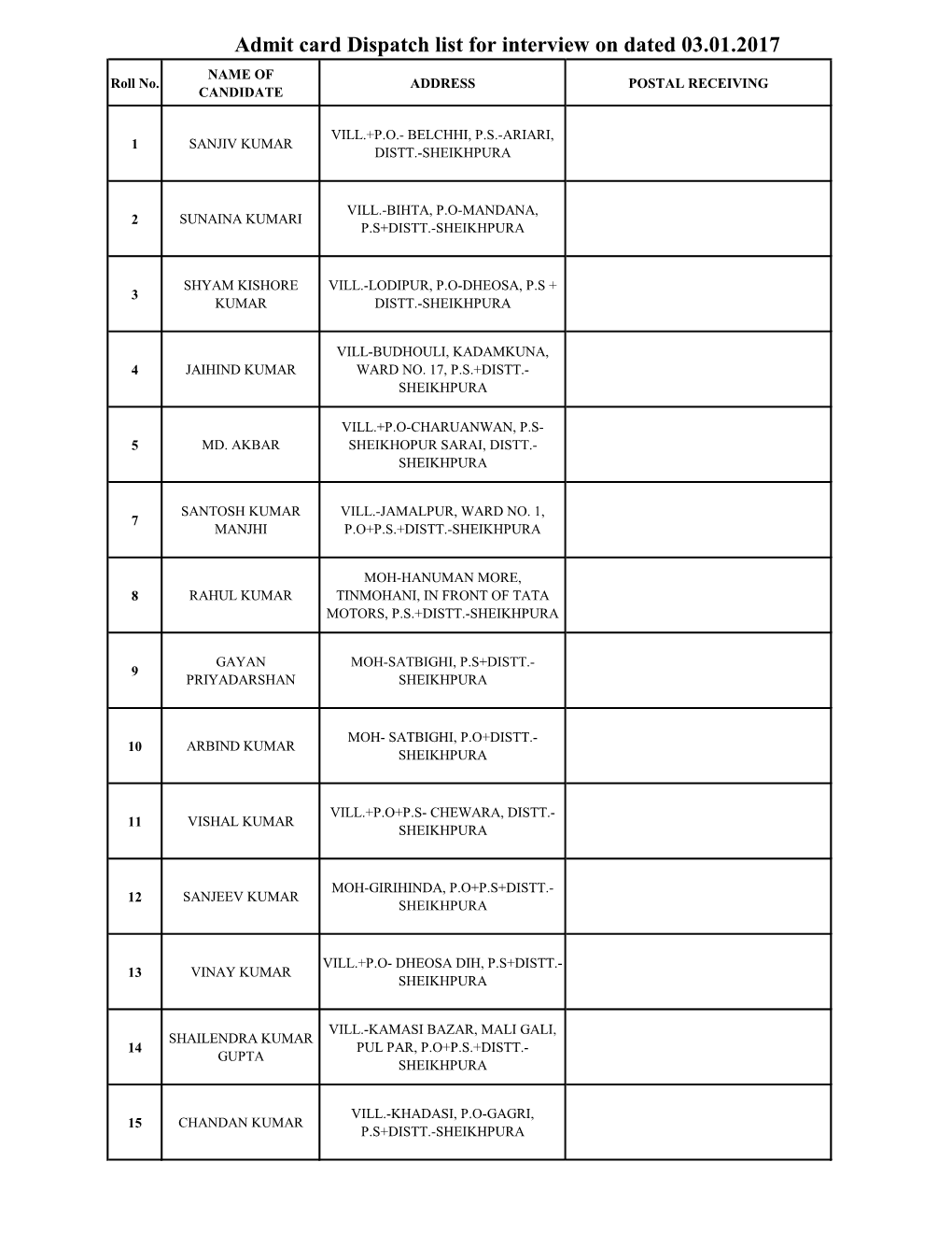 Admit Card Dispatch List for Interview on Dated 03.01.2017 NAME of Roll No