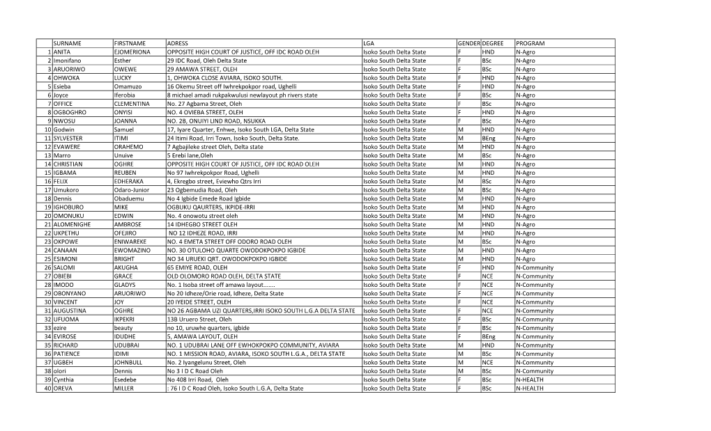 SURNAME FIRSTNAME ADRESS LGA GENDER DEGREE PROGRAM 1 ANITA EJOMERIONA OPPOSITE HIGH COURT of JUSTICE, OFF IDC ROAD OLEH Isoko So