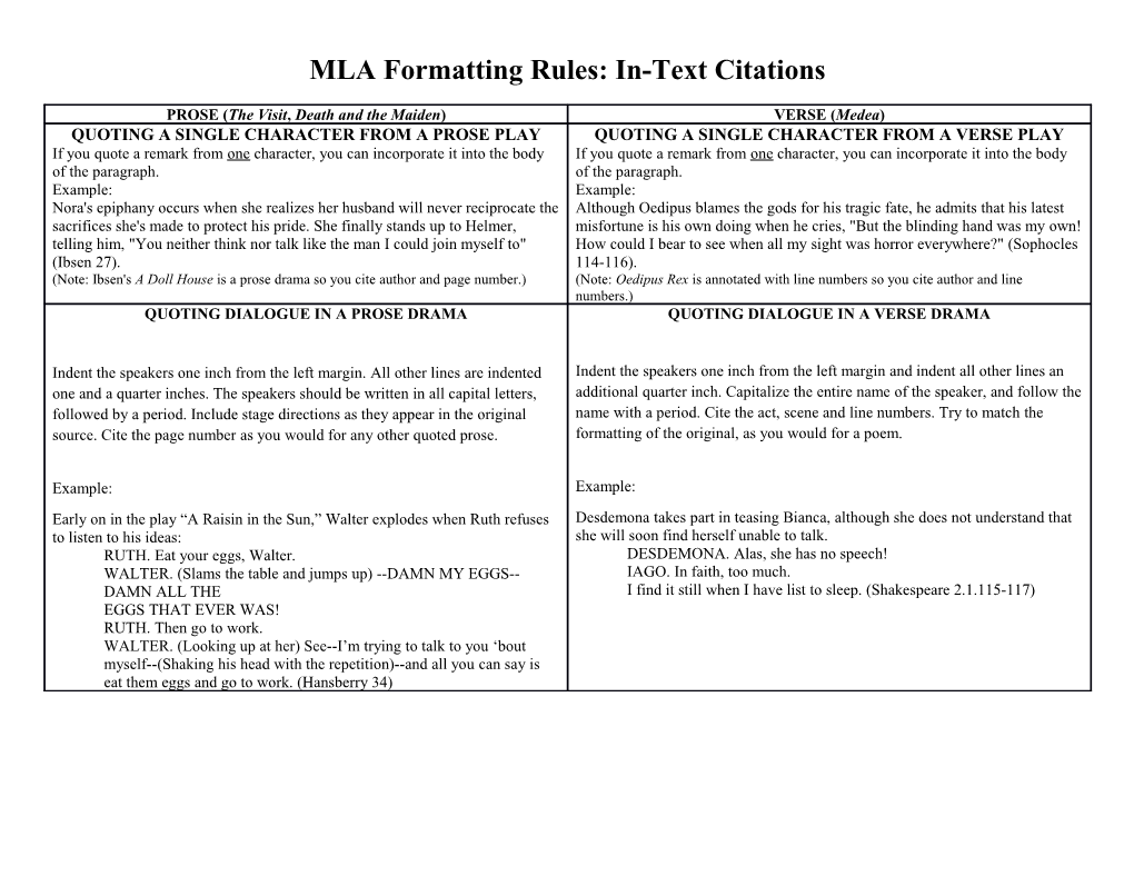 MLA Formatting Rules: In-Text Citations