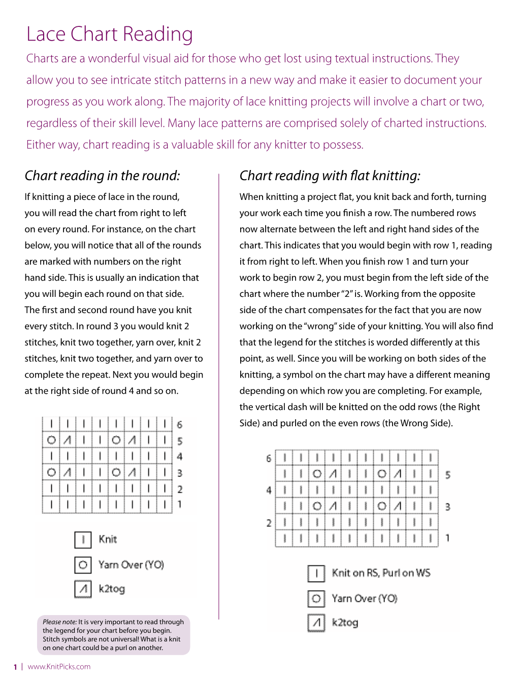 Lace Chart Reading Charts Are a Wonderful Visual Aid for Those Who Get Lost Using Textual Instructions