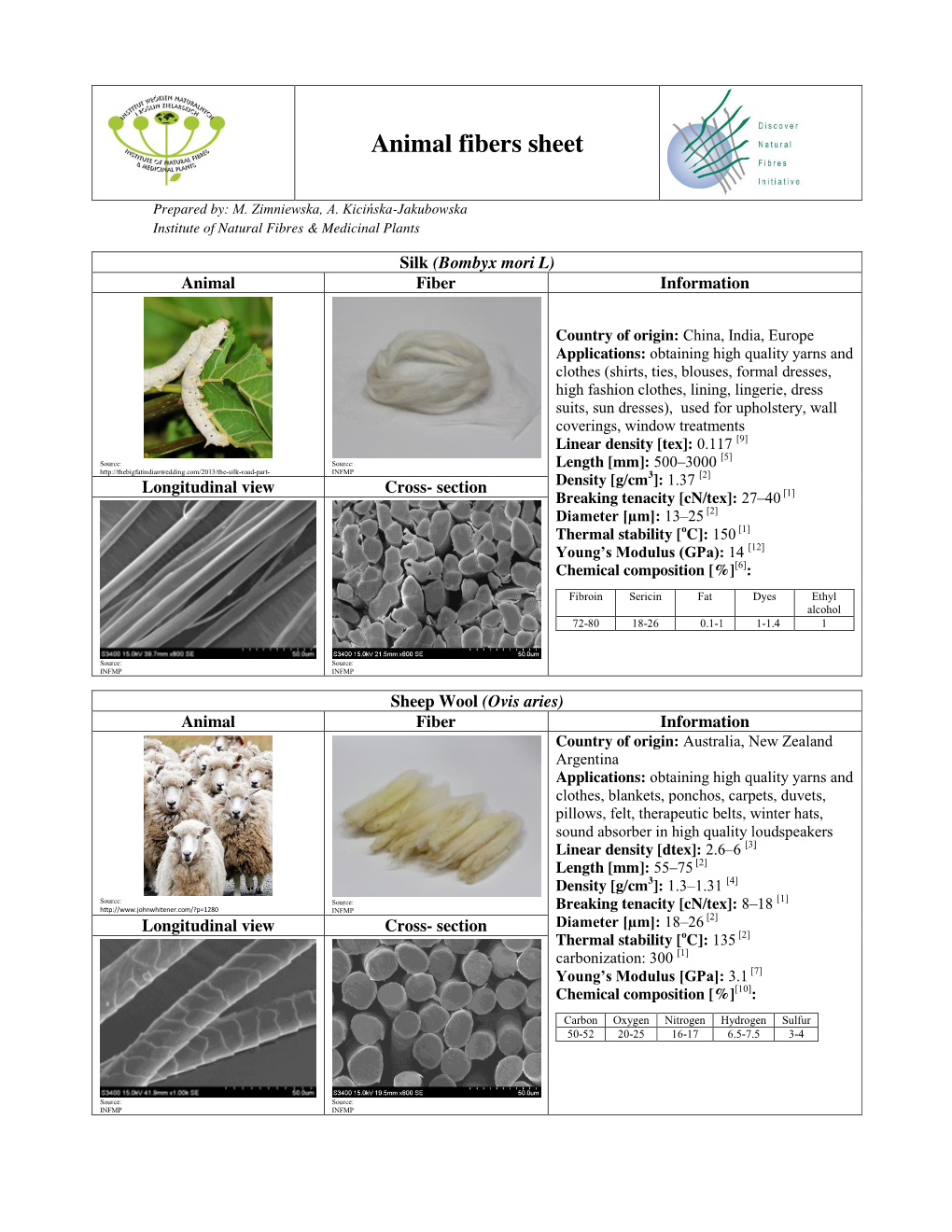 Animal Fibers Sheet