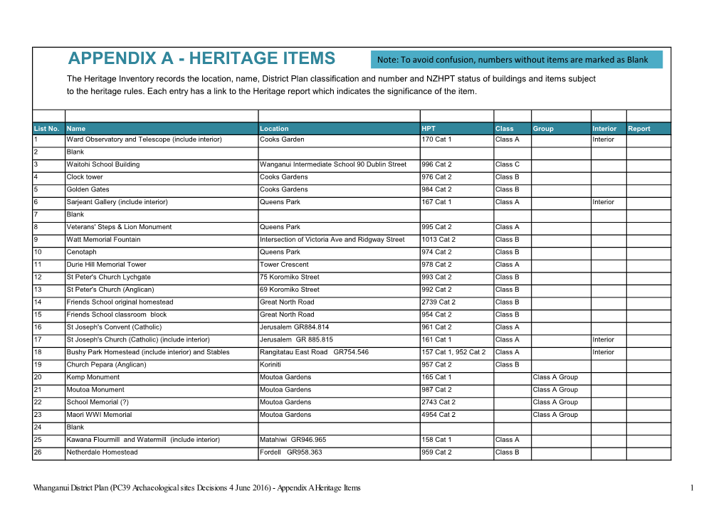 Plan Change 29 Heritage Spreadsheet May 2013 Property List Class Report