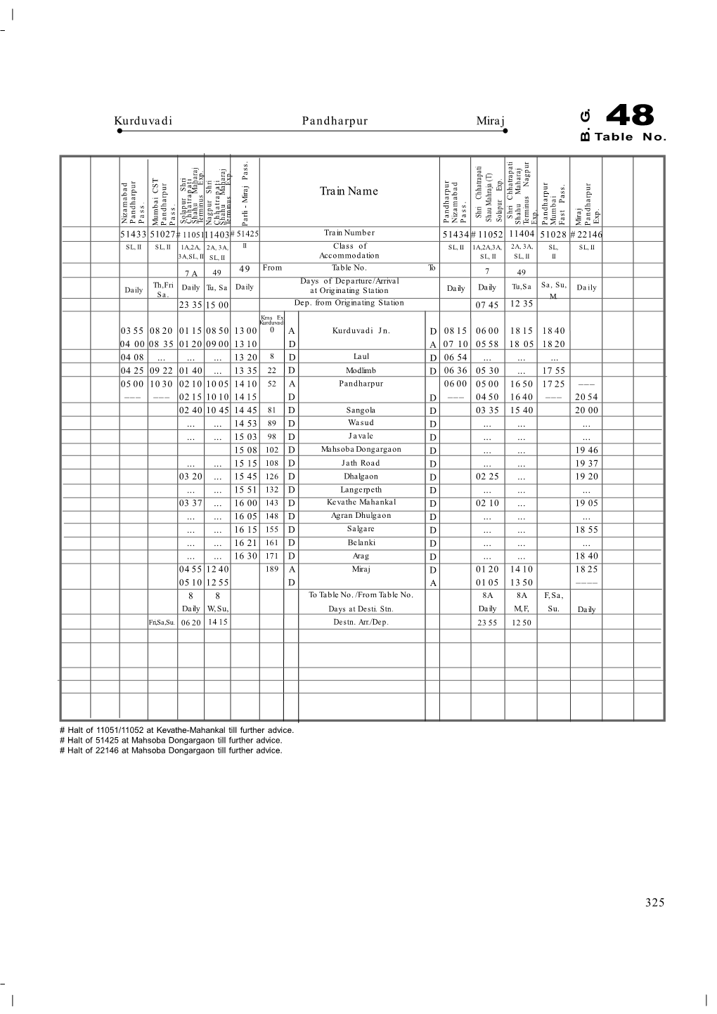 325 Train Name Kurduvadi Pandharpur Miraj B