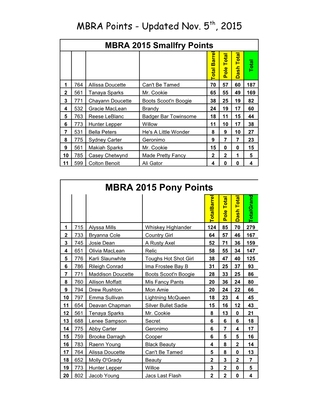 MBRA Points - Updated Oct