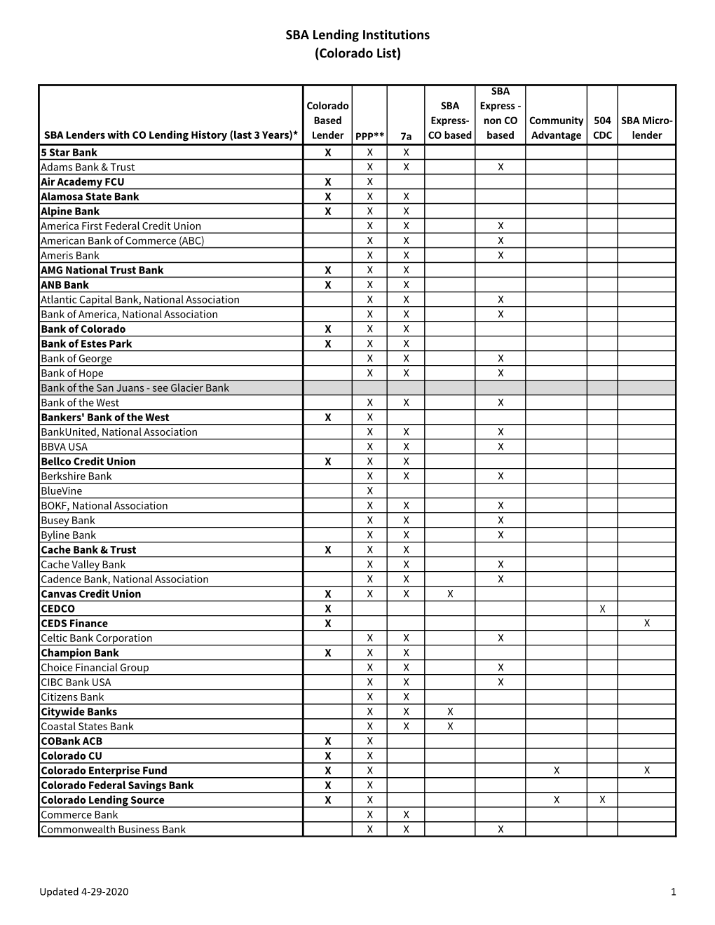 SBA Lending Institutions (Colorado List)