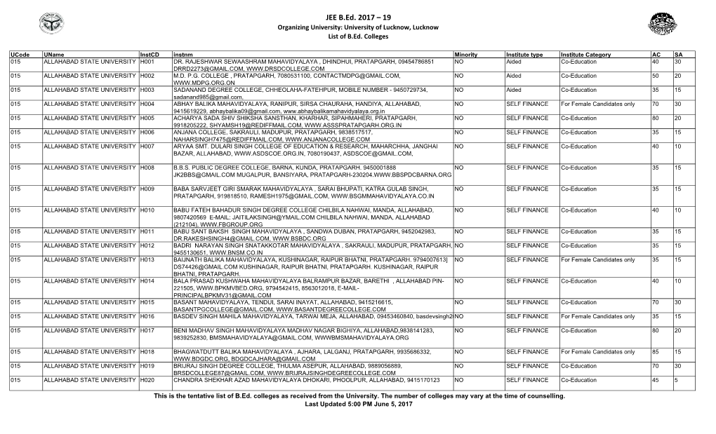 JEE B.Ed. 2017 – 19 Organizing University: University of Lucknow, Lucknow List of B.Ed