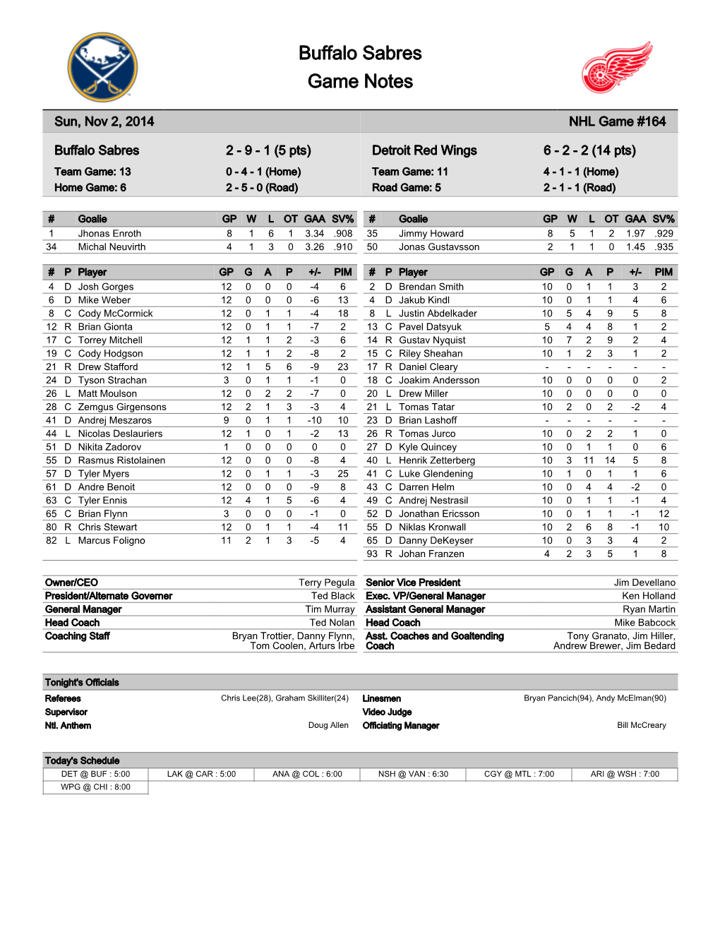 Buffalo Sabres Game Notes