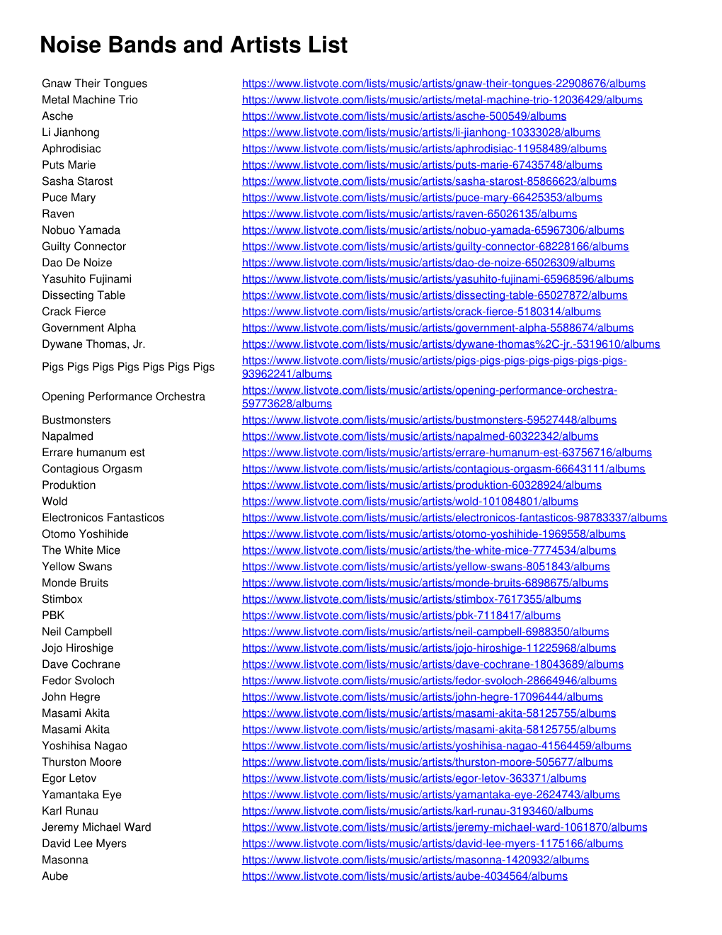 Noise Bands and Artists List : Vote for Your Favorites