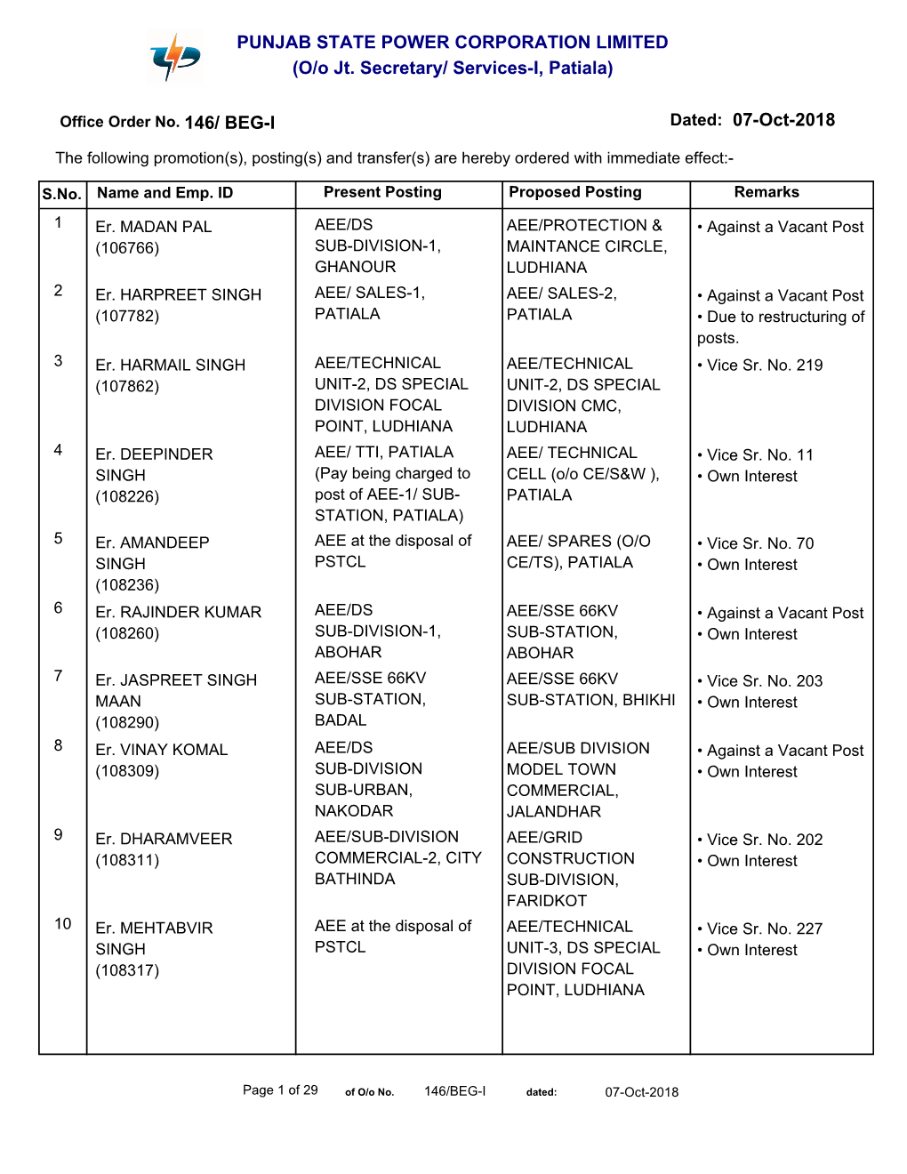 O/O Jt. Secretary/ Services-I, Patiala