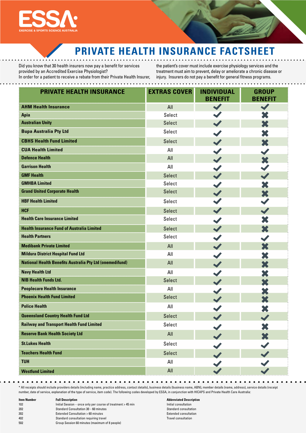 Private Health Insurance Factsheet