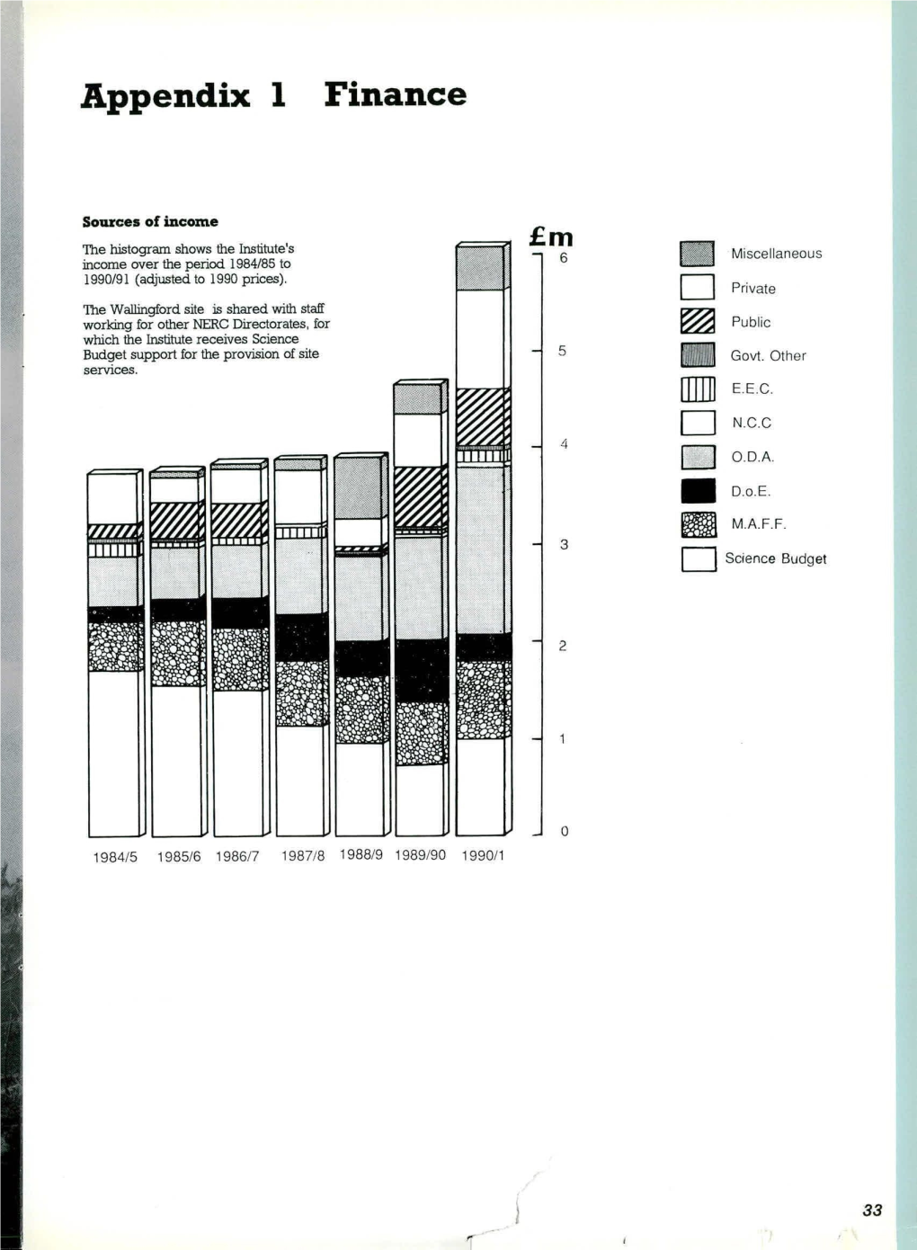 Appendix 1 Finance