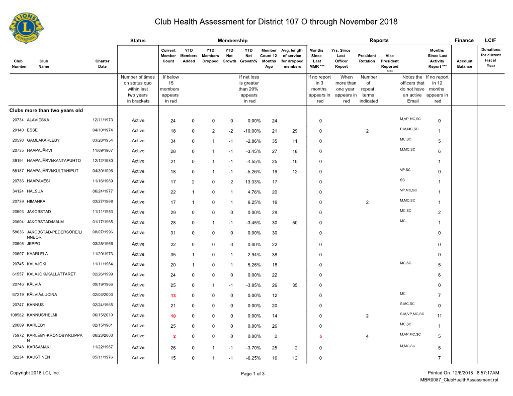 District 107 O.Pdf