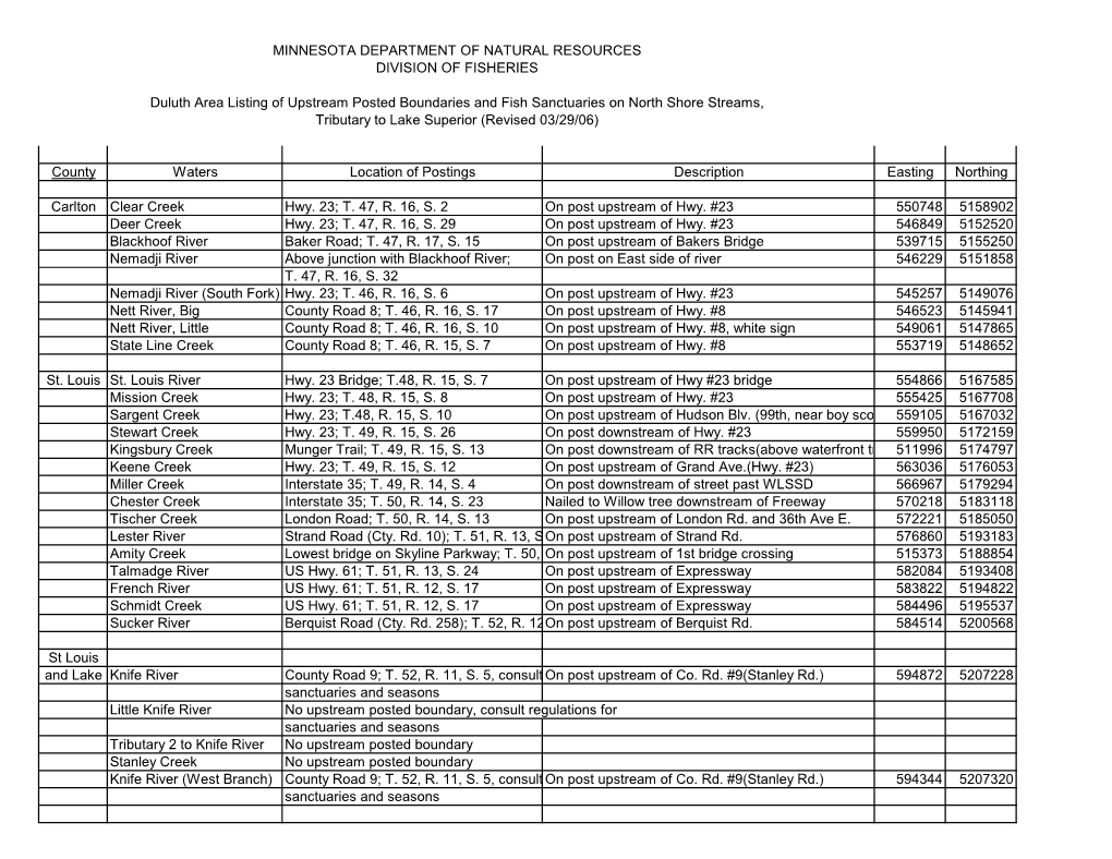 County Waters Location of Postings Description Easting Northing