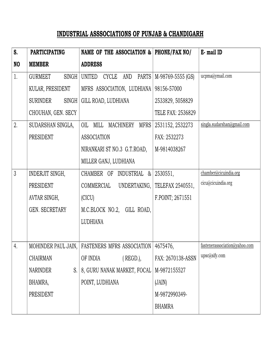 Industrial Asssociations of Punjab & Chandigarh