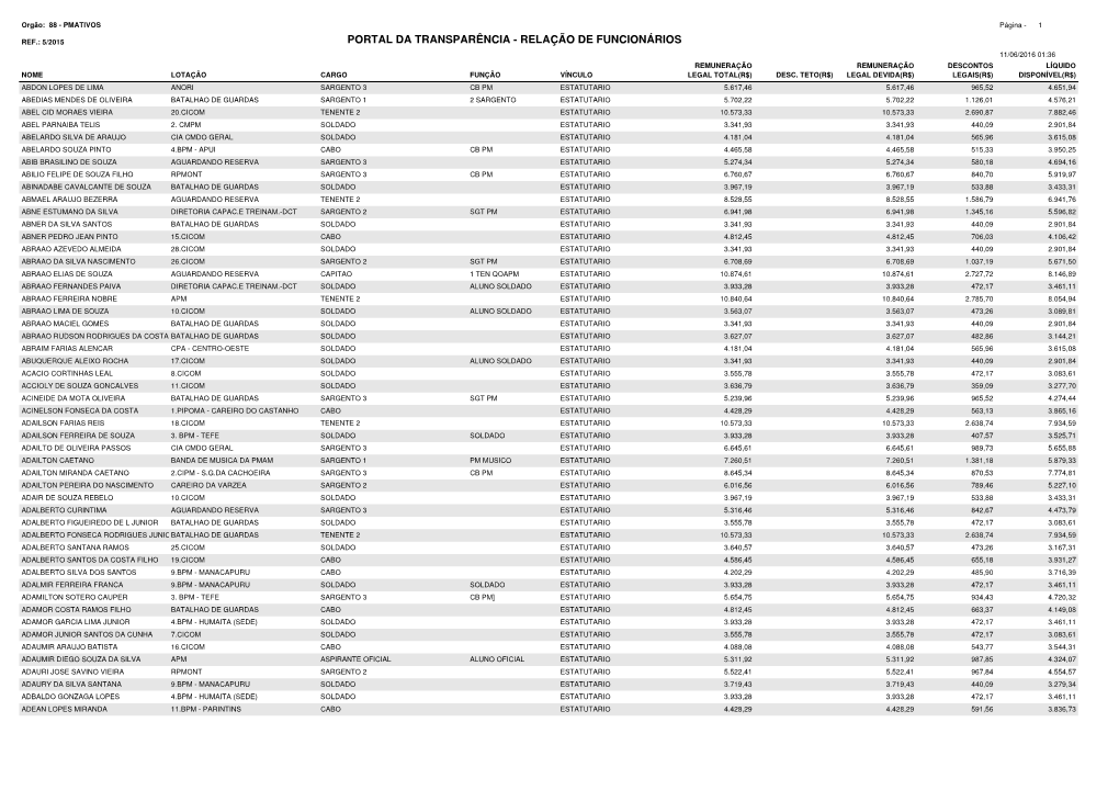 Portal Da Transparência Relação De Funcionários