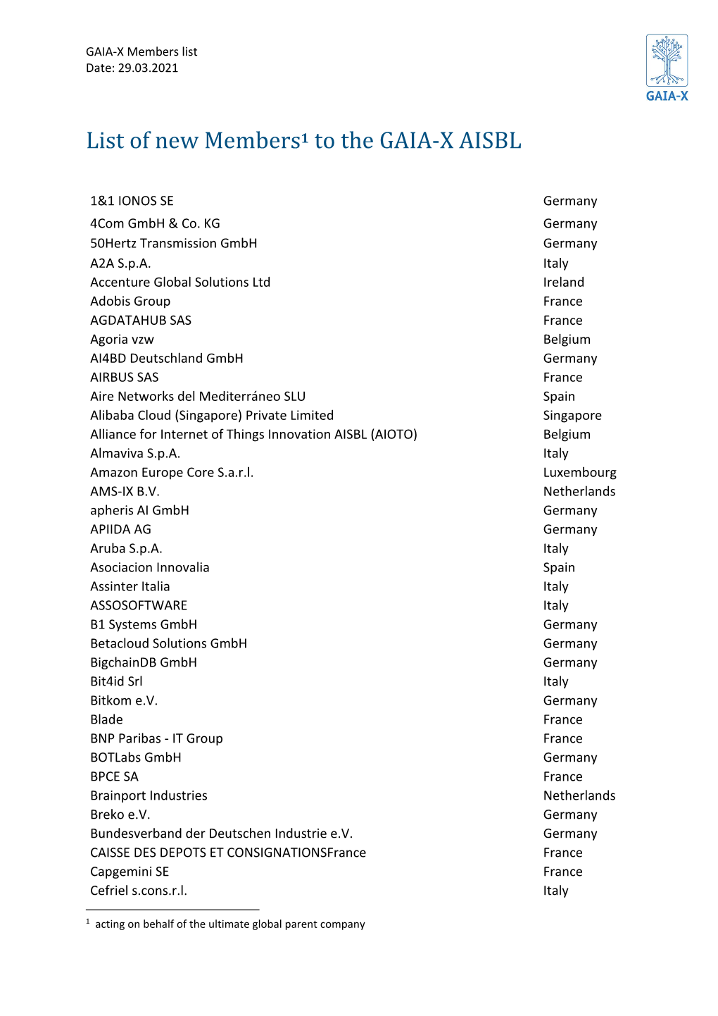 List of New Members1 to the GAIA-X AISBL