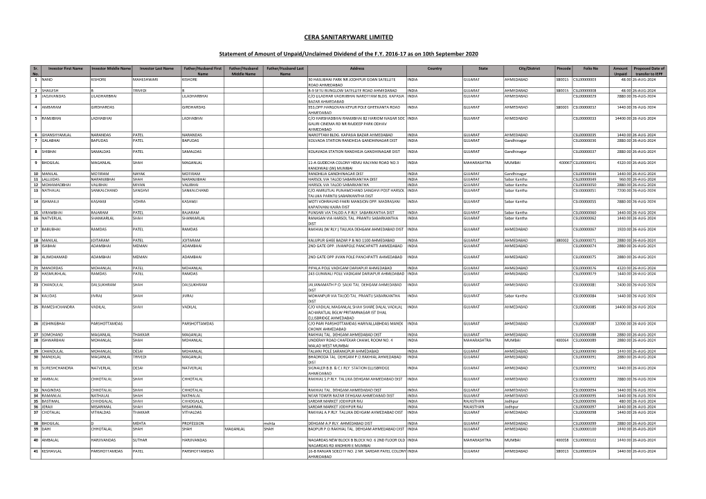 2016-17 As on 10Th September 2020