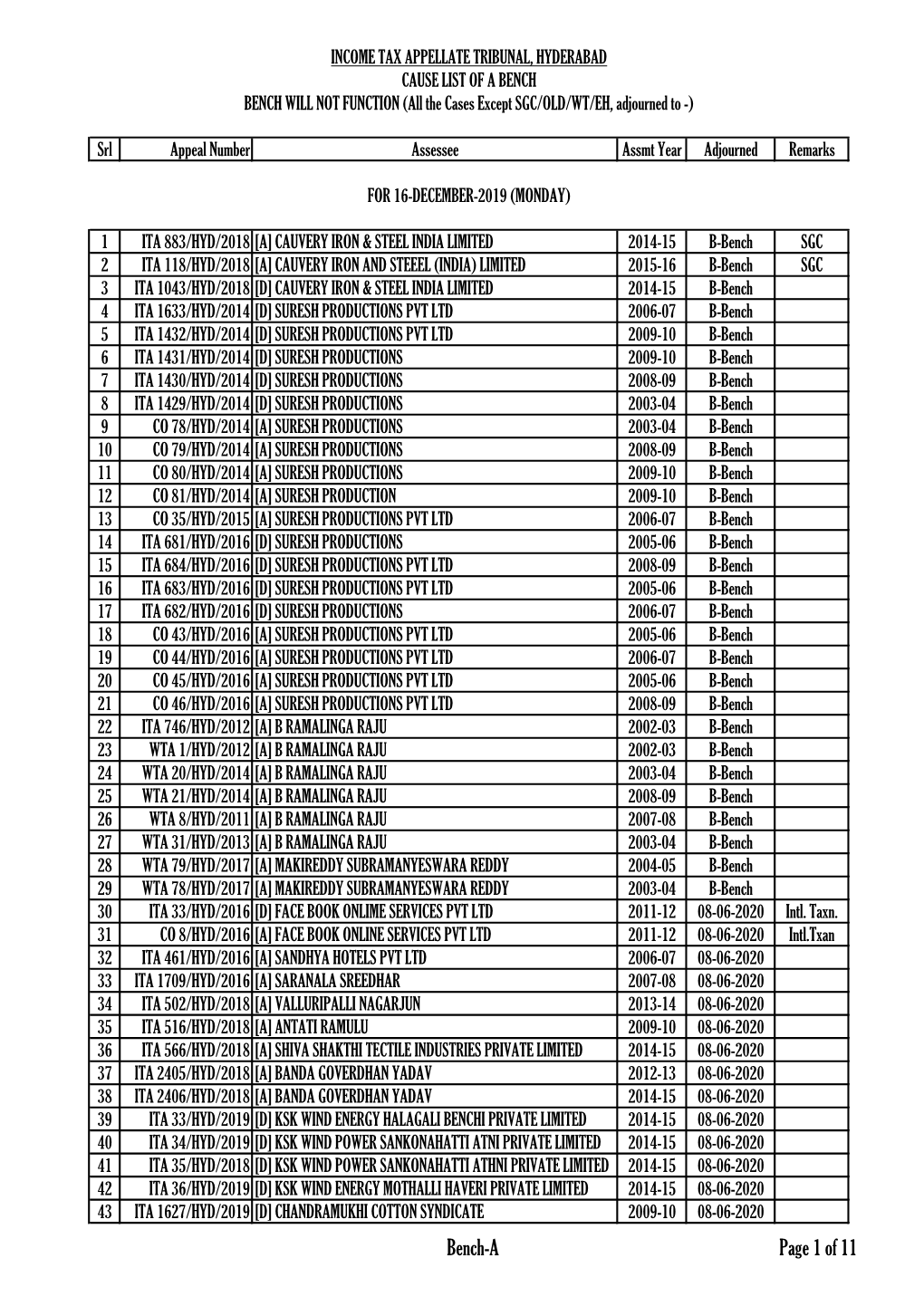 Bench-A Page 1 of 11 INCOME TAX APPELLATE TRIBUNAL, HYDERABAD CAUSE LIST of a BENCH BENCH WILL NOT FUNCTION (All the Cases Except SGC/OLD/WT/EH, Adjourned to -)