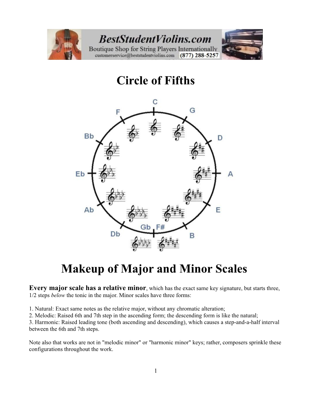 Circle of Fifths Makeup of Major and Minor Scales