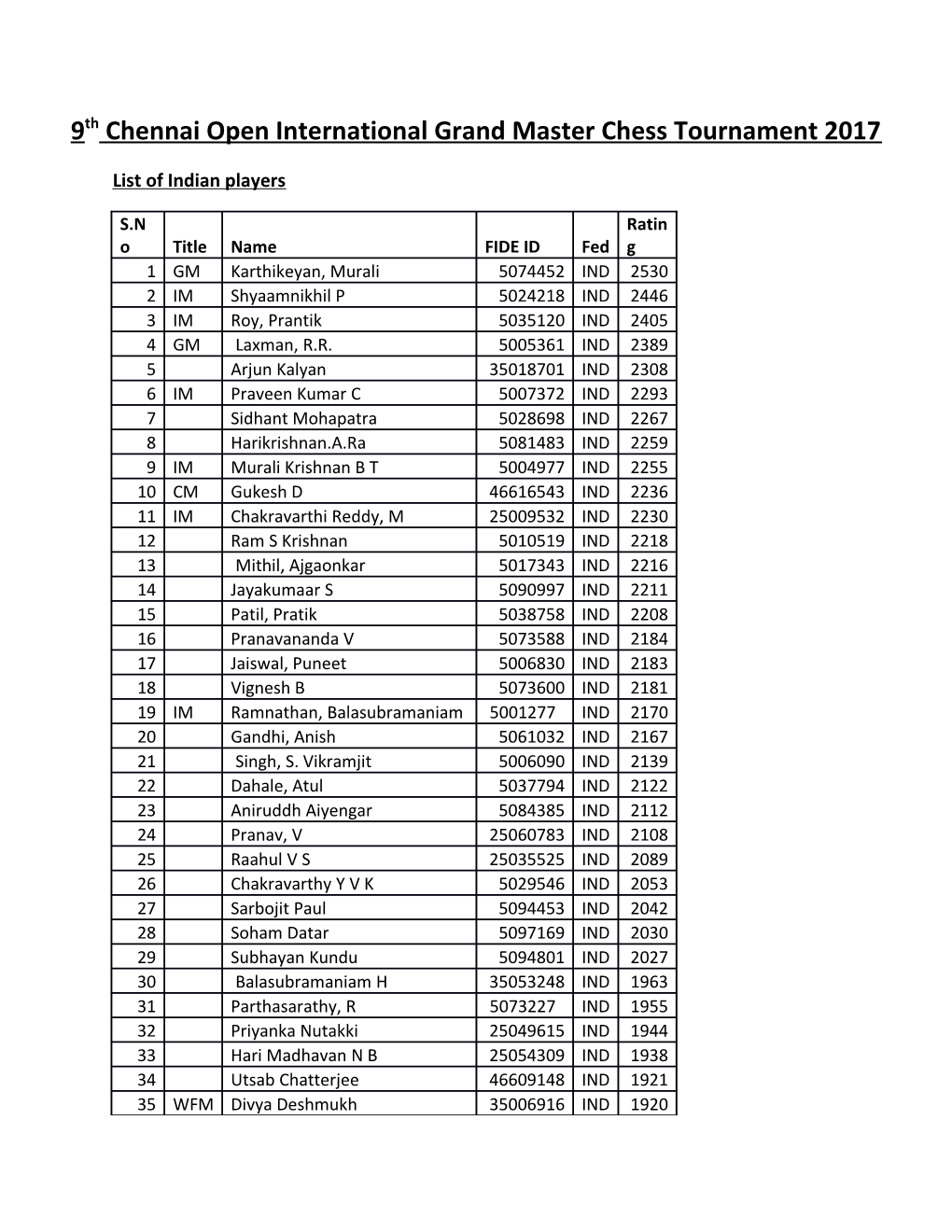 9Th Chennai Open International Grand Master Chess Tournament 2017