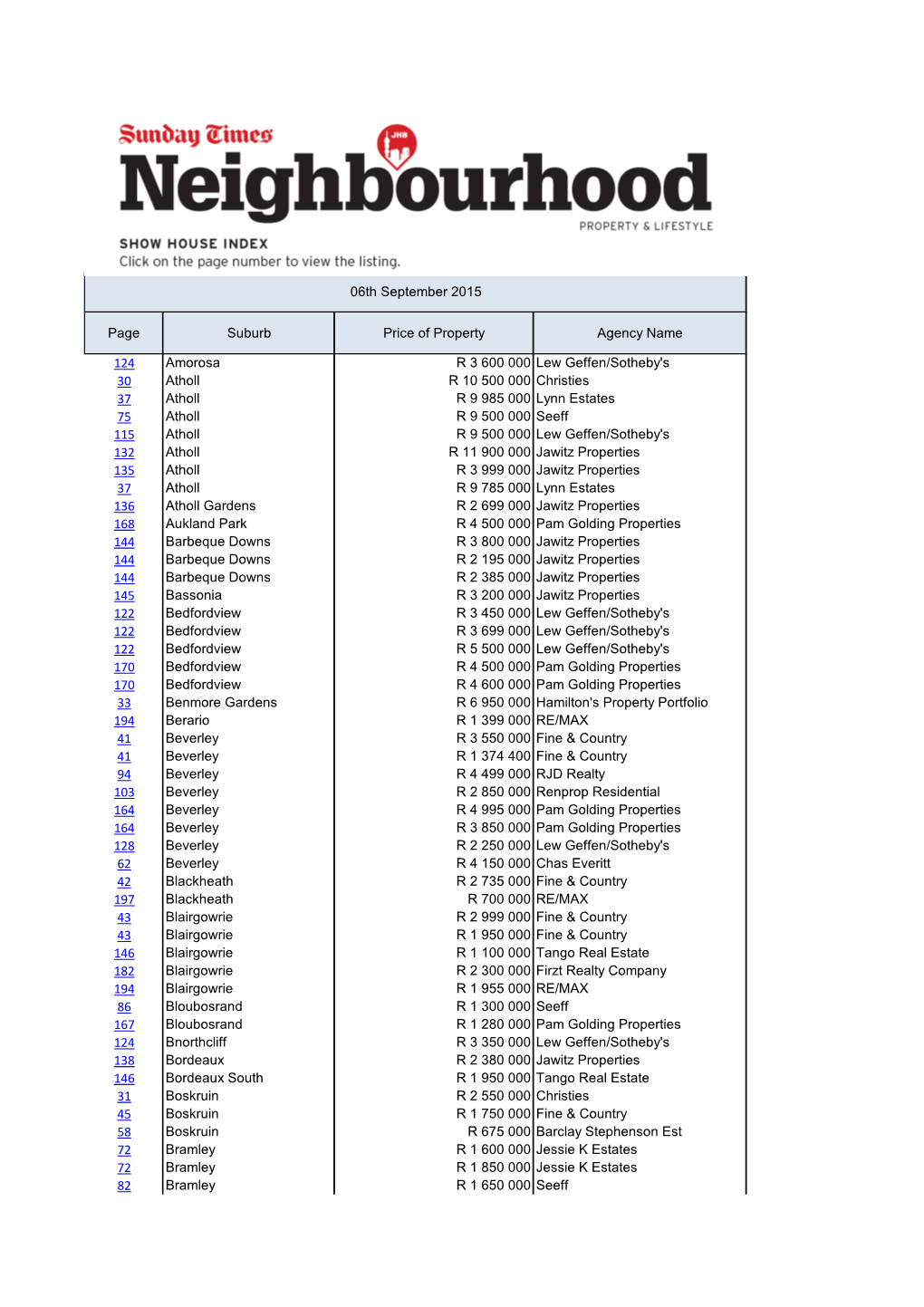 Page Suburb Price of Property Agency Name 124 Amorosa R 3 600 000