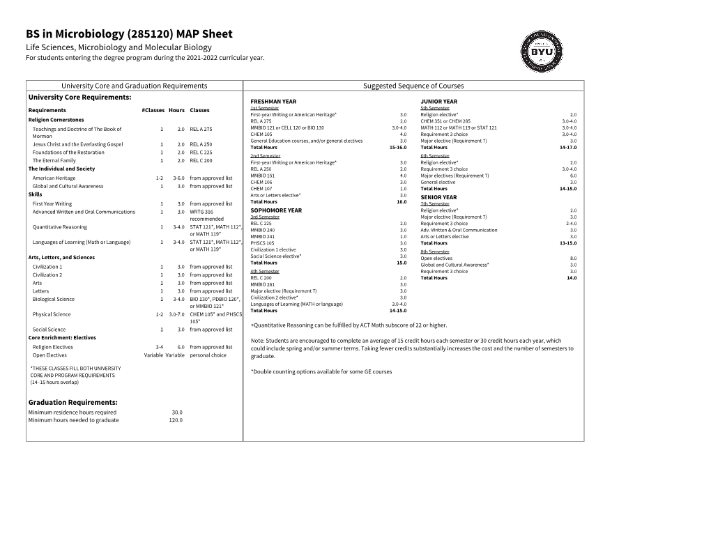 BS in Microbiology (285120) MAP Sheet Life Sciences, Microbiology and Molecular Biology for Students Entering the Degree Program During the 2021-2022 Curricular Year