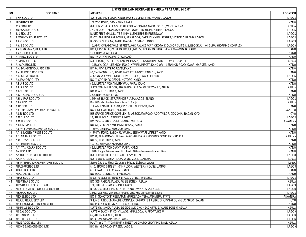 Update of Confirmed Bdc Publication Ytd 24-04-17.Pdf