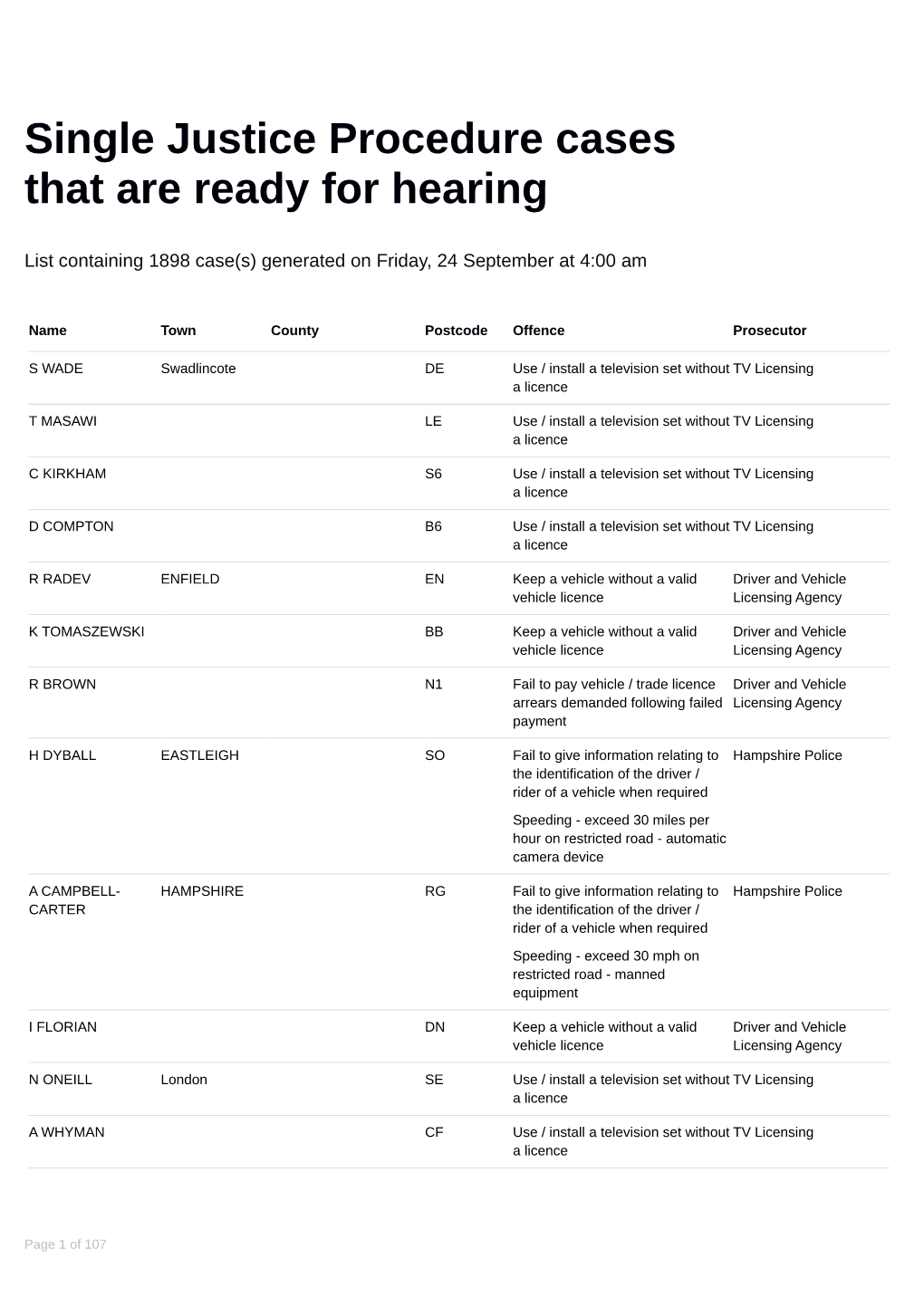 Single Justice Procedure Cases That Are Ready for Hearing