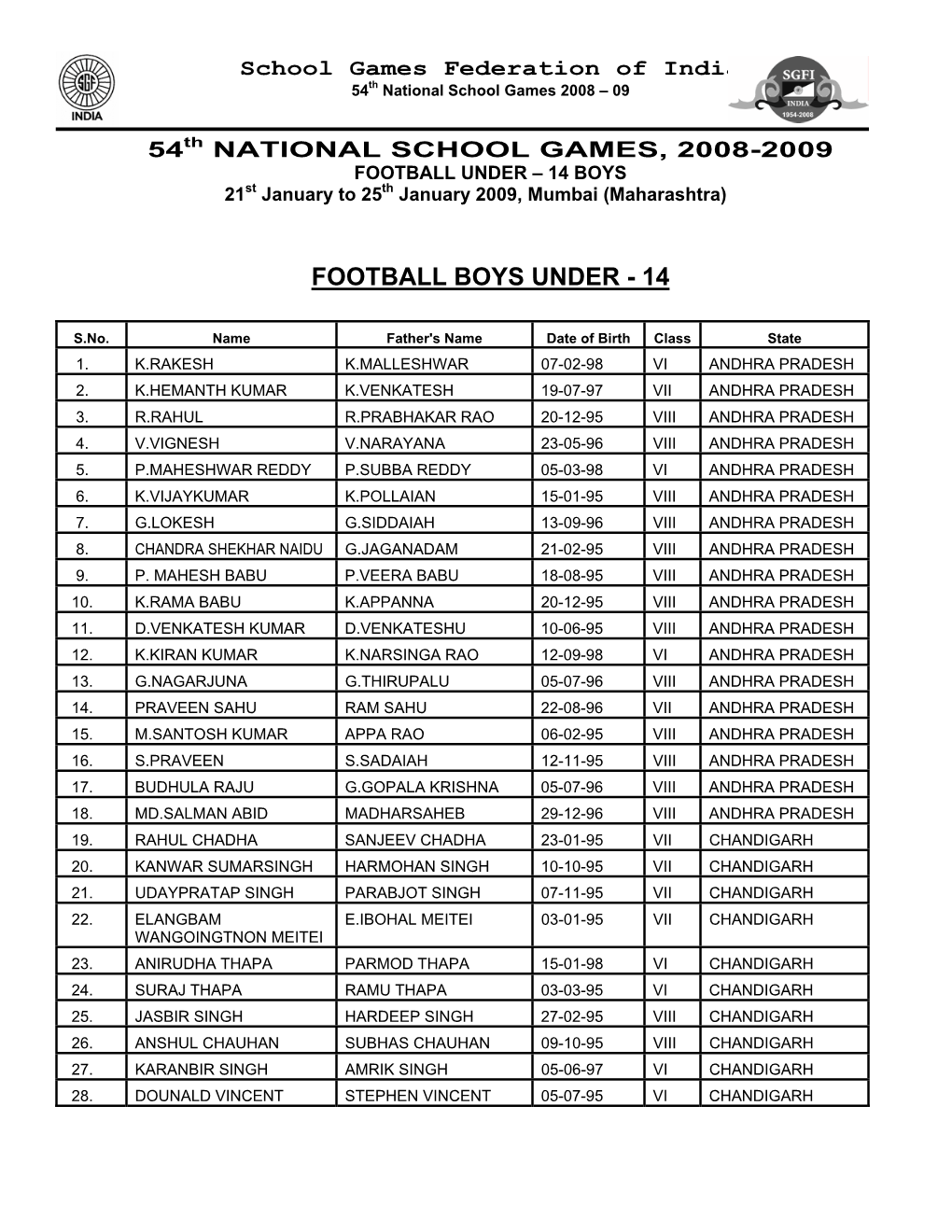 54Th NATIONAL SCHOOL GAMES, 2008-2009 FOOTBALL UNDER – 14 BOYS 21St January to 25Th January 2009, Mumbai (Maharashtra)
