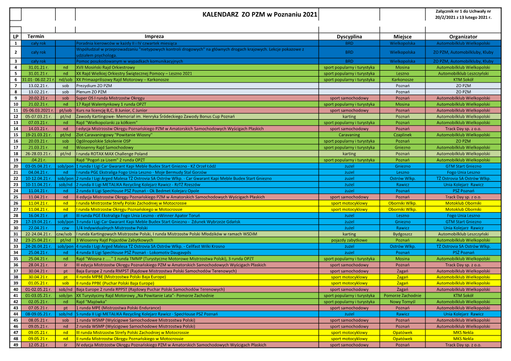KALENDARZ ZO PZM W Poznaniu 2021 20/Z/2021 Z 13 Lutego 2021 R
