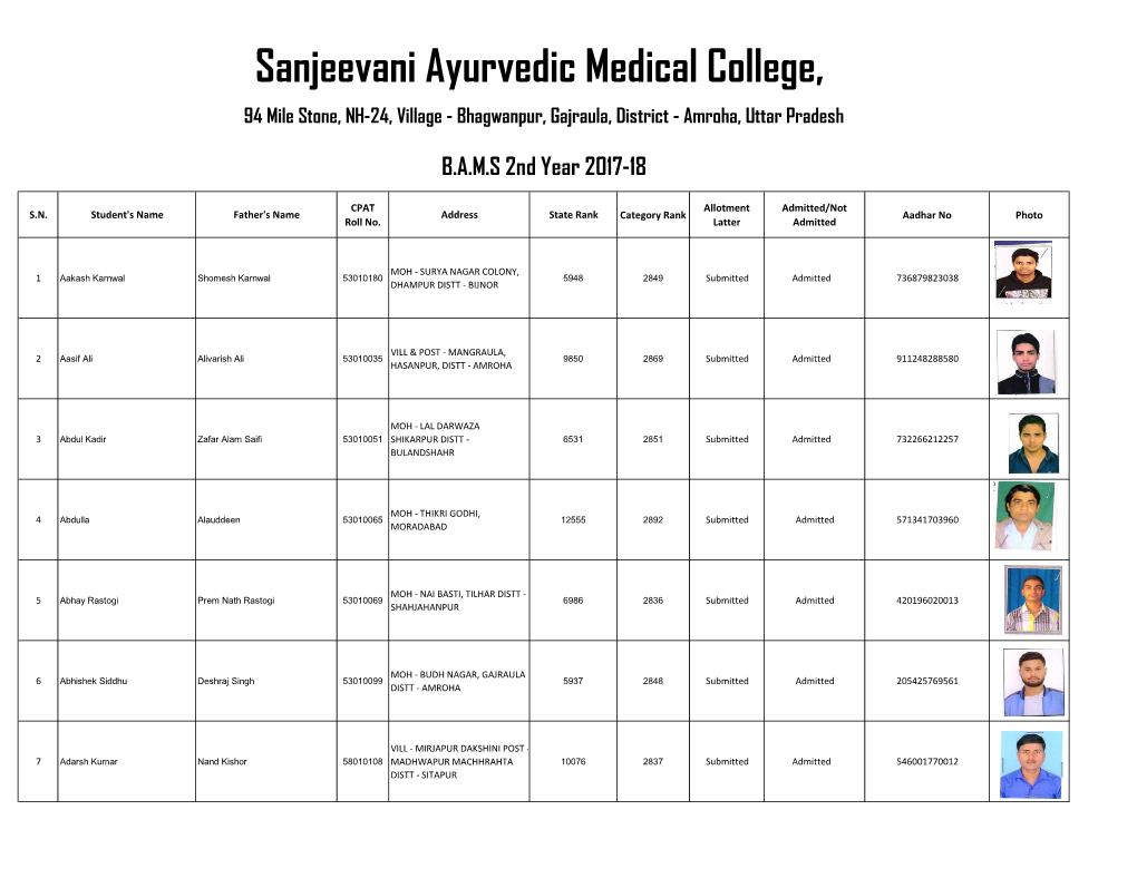 Sanjeevani Ayurvedic Medical College, BAMS 2Nd Year 2017-18