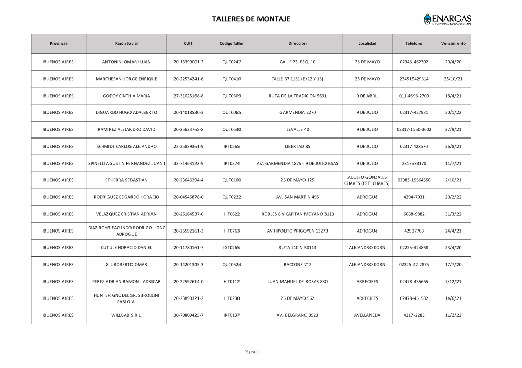 Listado Talleres De Montaje 20 Abril 2020