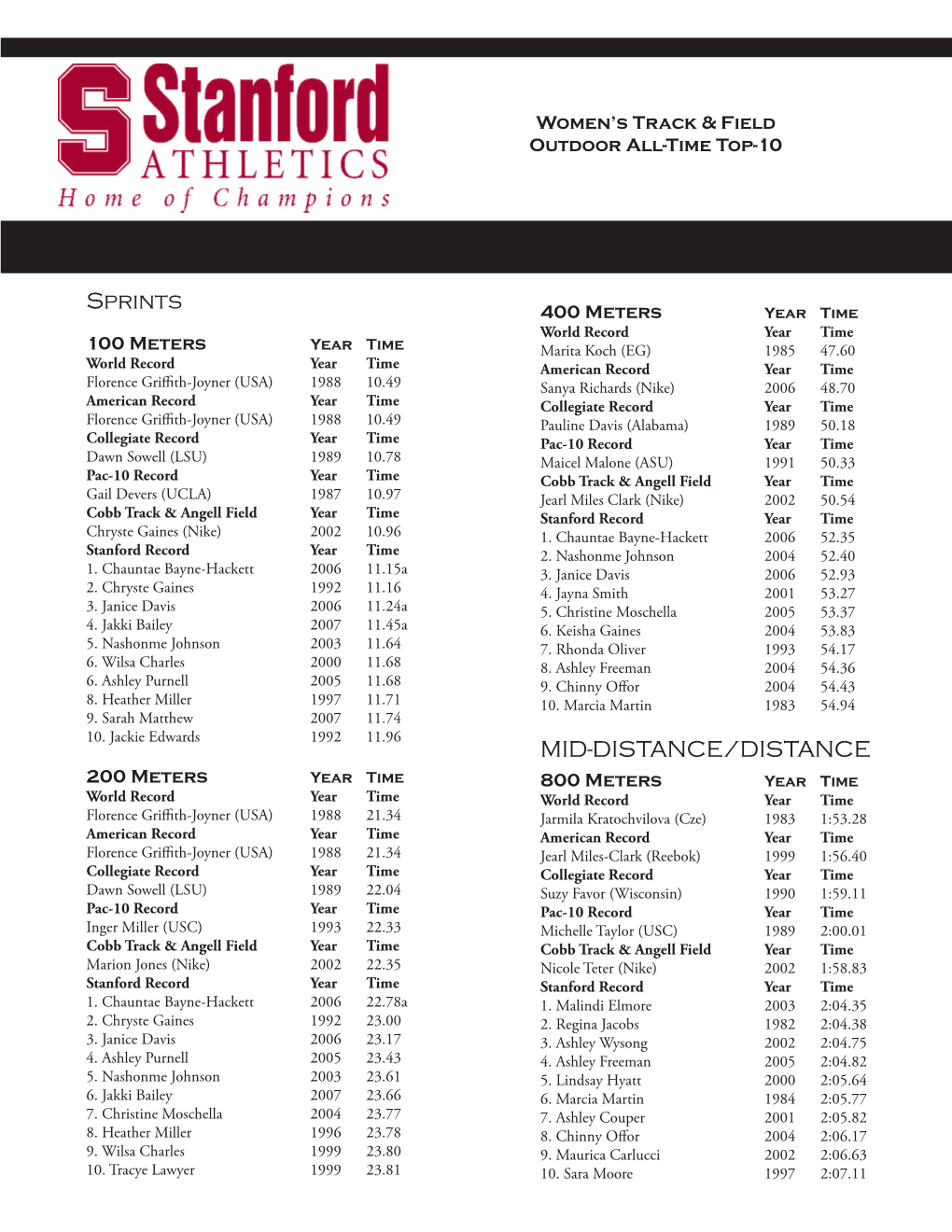 Sprints MID-DISTANCE/DISTANCE