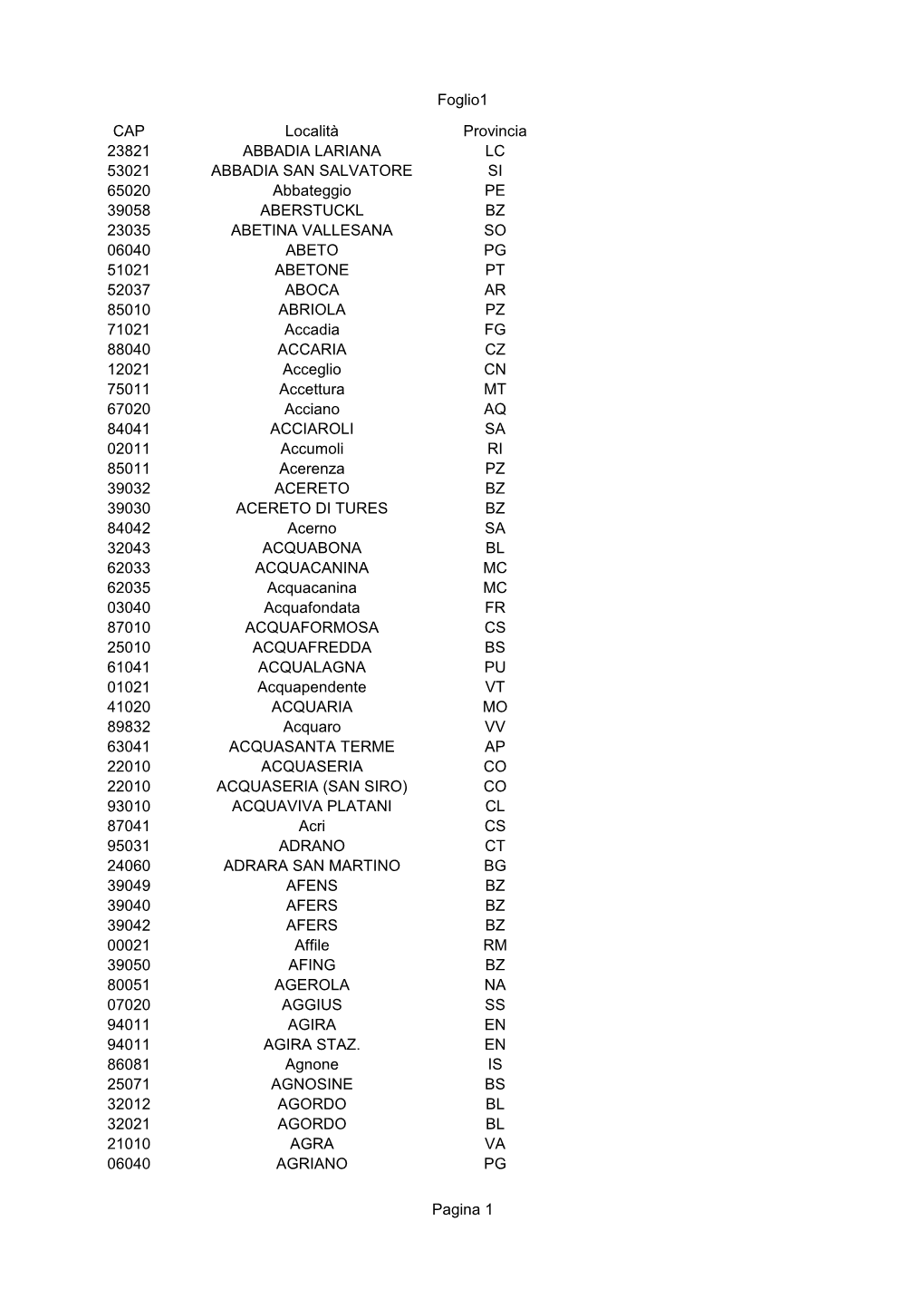 Foglio1 Pagina 1 CAP Località Provincia ABBADIA LARIANA LC