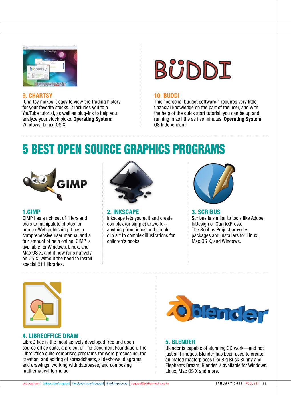 5 Best Open Source Graphics Programs