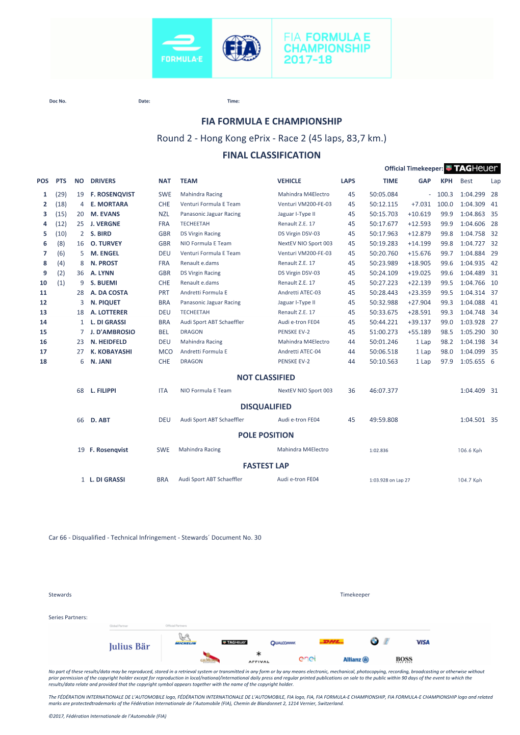 FIA FORMULA E CHAMPIONSHIP Round 2