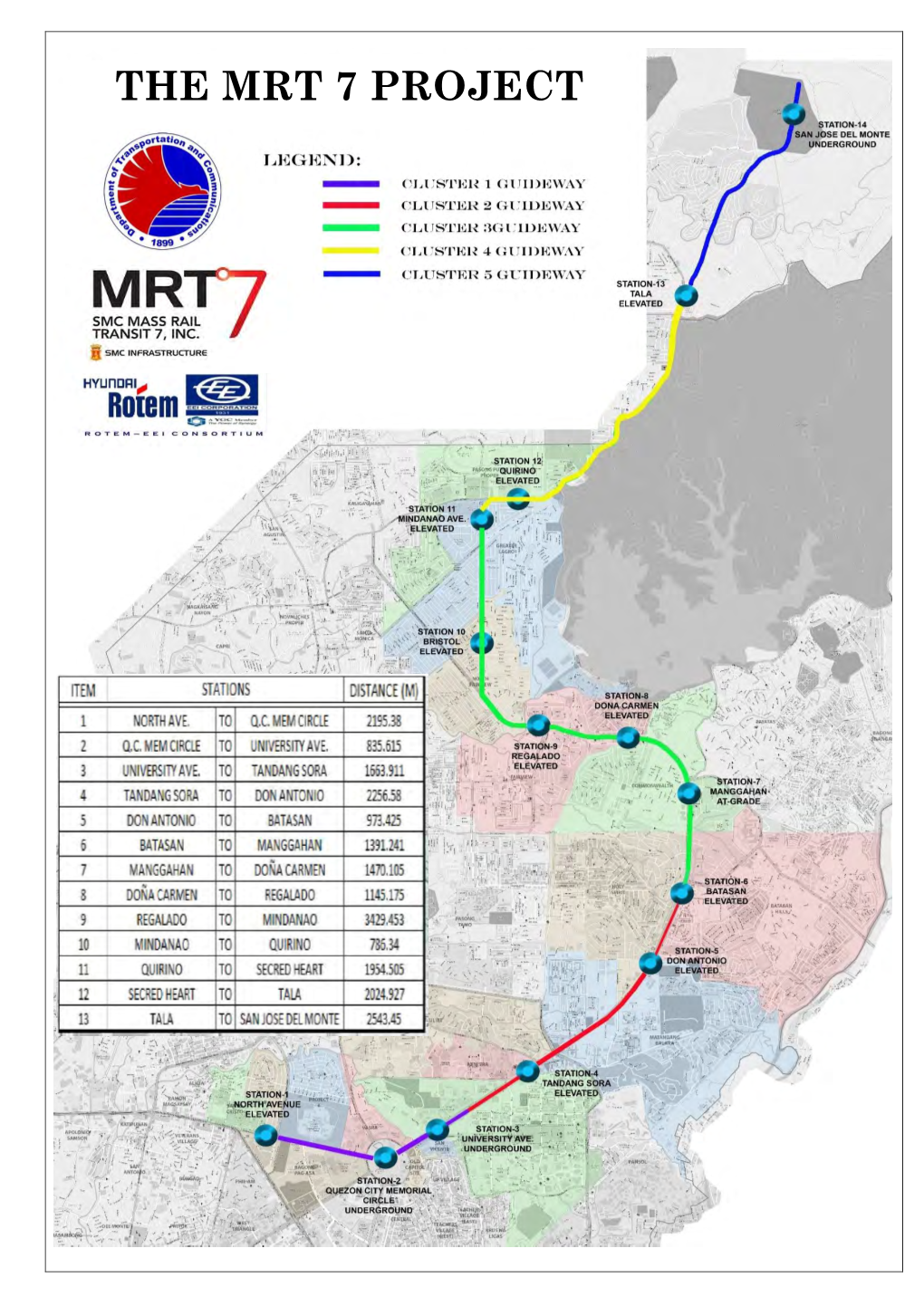 The Mrt 7 Project